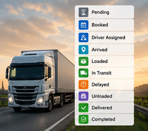 Статуси за проследяване на доставка, включително booked, loaded, in transit, delivered и completed в логистична система